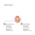 operation instruction of button interface
